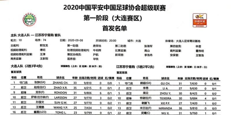 太平洋在线app：中超积分榜安 中超积分榜 2020-第3张图片-www.211178.com_果博福布斯