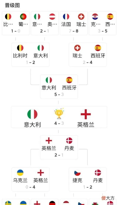 27号欧洲杯赛程及比赛对阵表 详细介绍欧洲杯赛程安排