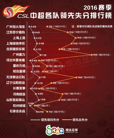 2016中超球员进球数 2016年中超联赛冠军