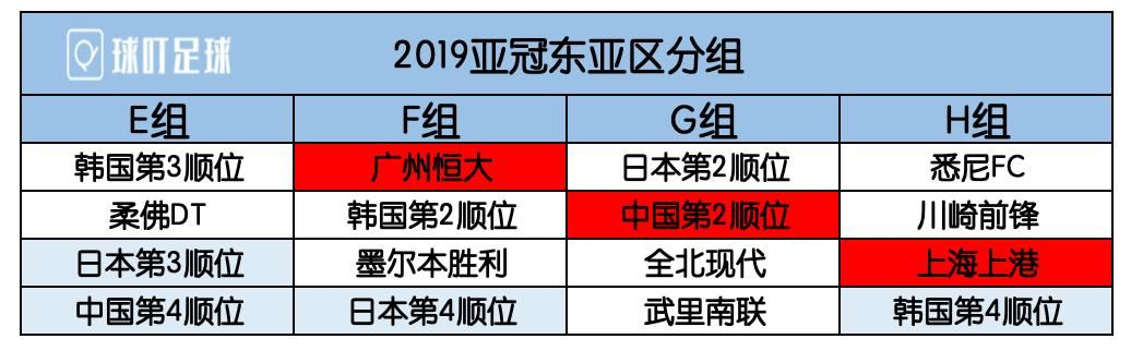 太平洋在线企业邮局xg111：2017中超亚冠晋级规则 2021中超亚冠资格规则