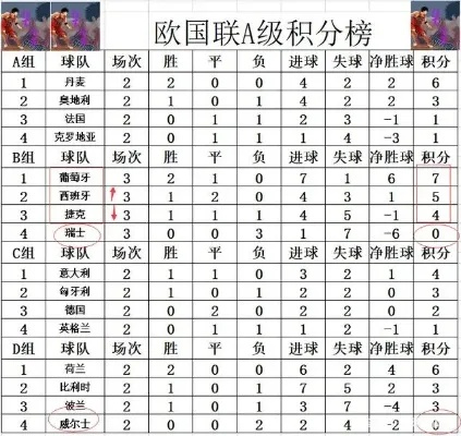 2022年欧洲杯积分排名 最新积分榜单-第3张图片-www.211178.com_果博福布斯