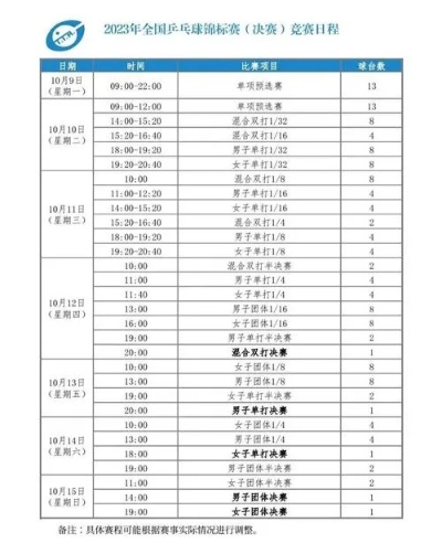 2021年乒乓球赛程表及相关赛事情报