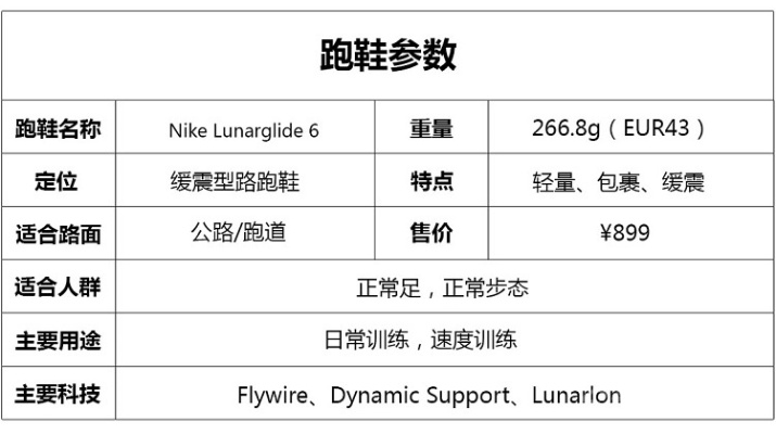 lunarglide6马拉松鞋怎么选购？-第3张图片-www.211178.com_果博福布斯