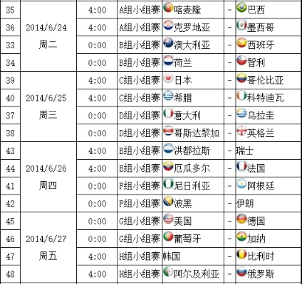 2016巴西世界杯赛程 2016巴西世界杯巴西vs德国-第3张图片-www.211178.com_果博福布斯