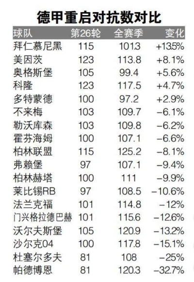 德甲保级前景分析哪些球队有可能降级？