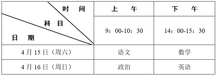 2023年篮球单招考试时间及相关报名信息-第3张图片-www.211178.com_果博福布斯