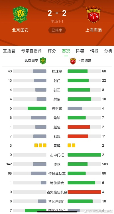 上海上港vs北京国安725 比赛预测与分析-第3张图片-www.211178.com_果博福布斯