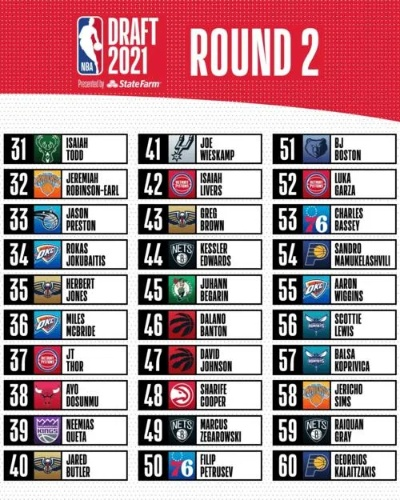 nba20212022赛季球队阵容大介绍-第3张图片-www.211178.com_果博福布斯