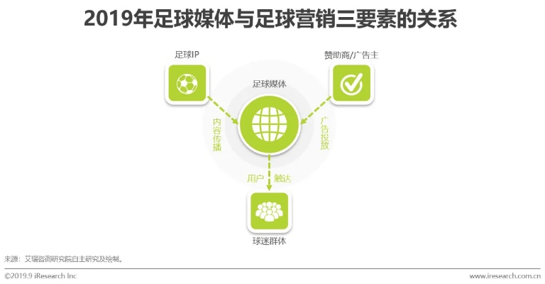 体球网足球比分即如何利用足球运营打造爆款新媒体？-第3张图片-www.211178.com_果博福布斯