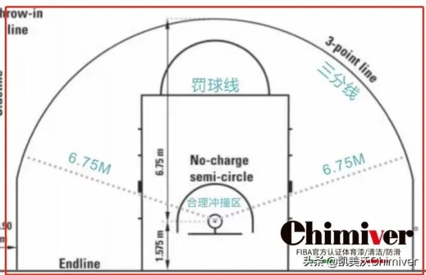 室内篮球场高度标准尺寸详解（打篮球必看）