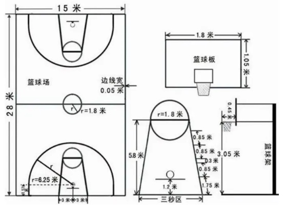 室内篮球场高度标准尺寸详解（打篮球必看）-第3张图片-www.211178.com_果博福布斯