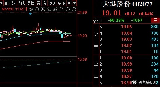 大港股份涨停背后的逻辑分析