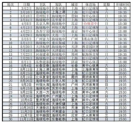 2018赛季中超足球直播 2018中超联赛赛程表