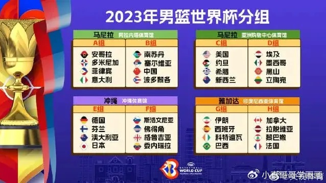 2023中国男篮积分榜最新排名是什么？