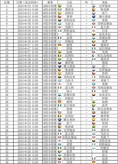 82年世界杯成绩单 82年世界杯参赛队-第2张图片-www.211178.com_果博福布斯