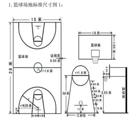 篮球场地标准尺寸图，让你成为篮球运动场上的王者-第3张图片-www.211178.com_果博福布斯