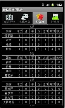 2012欧洲杯比赛积分榜 欧洲杯比赛积分榜最新