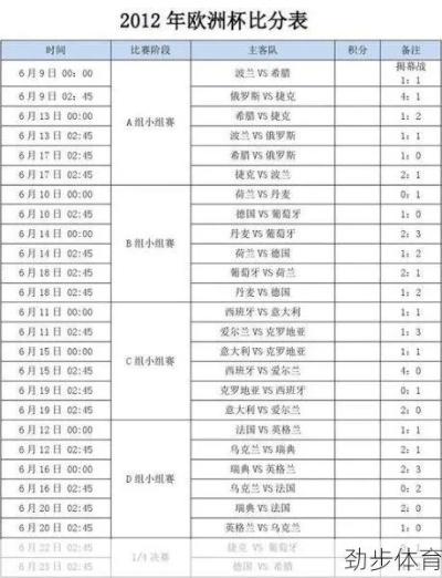 今年欧洲杯比赛成绩单 今年欧洲杯比赛成绩单图片-第2张图片-www.211178.com_果博福布斯