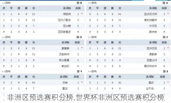 世界杯预选赛非洲 世界杯预选赛非洲区积分-第2张图片-www.211178.com_果博福布斯