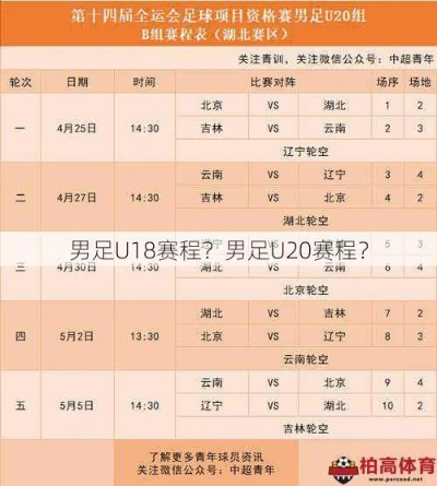 u20和u18有什么区别？