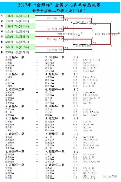 2017乒乓球队比赛赛程公布（谁将成为本年度最强战队？）-第3张图片-www.211178.com_果博福布斯