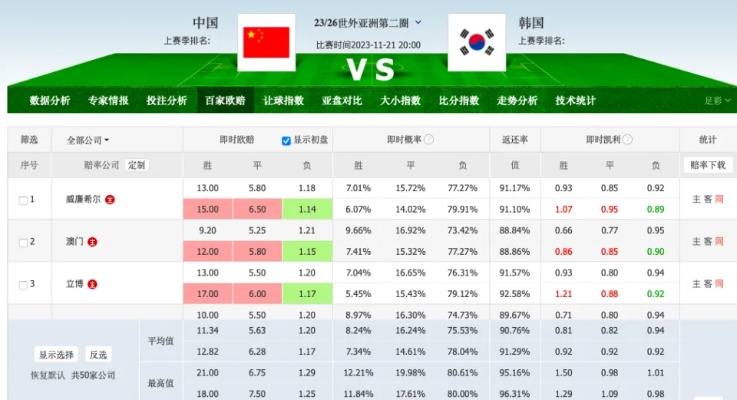 中国vs韩国球队 中韩球队实力对比分析-第2张图片-www.211178.com_果博福布斯