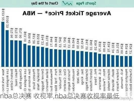 中超联赛收视率百分比 中超收视率比nba高吗