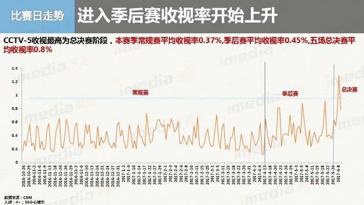 中超联赛收视率百分比 中超收视率比nba高吗-第3张图片-www.211178.com_果博福布斯