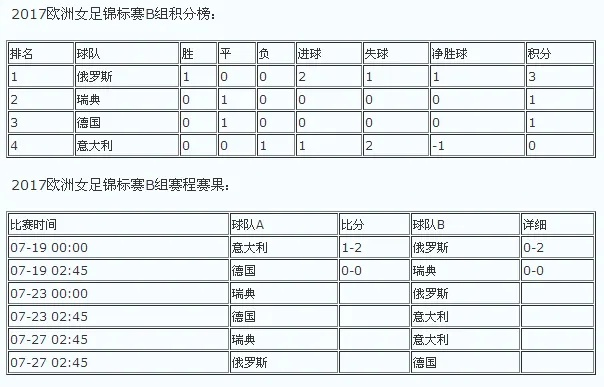 17年欧洲杯法国比分 2017欧洲杯赛程比分表-第2张图片-www.211178.com_果博福布斯