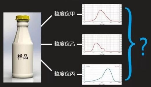 西甲硅油乳剂粒径测试方法 详解粒径测试步骤与技巧-第2张图片-www.211178.com_果博福布斯