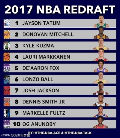 2016nba新秀挑战赛MVP 2016nba新秀最佳阵容