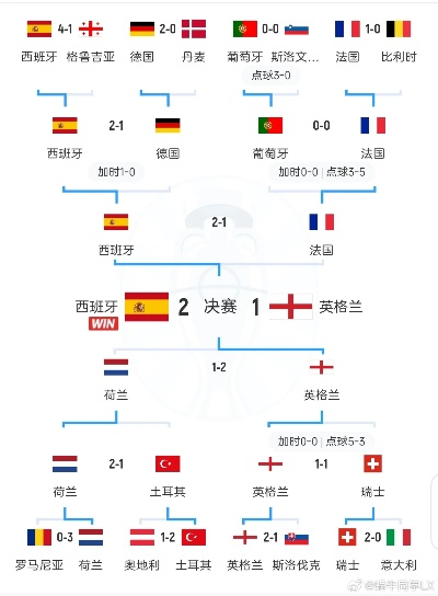 世界杯亚军欧洲杯出不了线 世界杯欧洲区出线