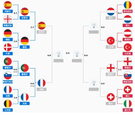 今天欧洲杯哪个队赢了 赛事回顾及胜负分析-第3张图片-www.211178.com_果博福布斯