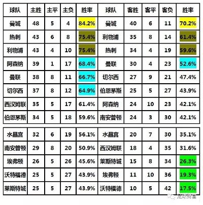 免费足球推荐公推，如何做到准确率100%？