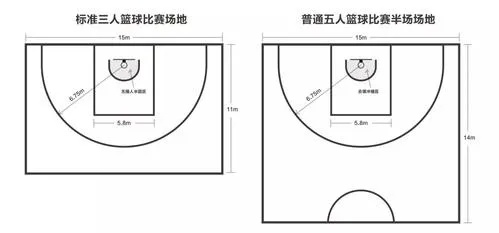 幼儿篮球场地标准尺寸图片及价格指南（打造专业级训练场所必备）-第2张图片-www.211178.com_果博福布斯