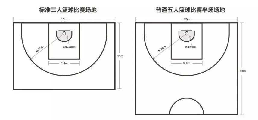 三人制篮球场地标准尺寸图解及规格要求-第3张图片-www.211178.com_果博福布斯