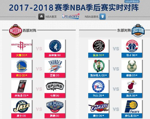 2017NBA季后赛突破大介绍-第2张图片-www.211178.com_果博福布斯