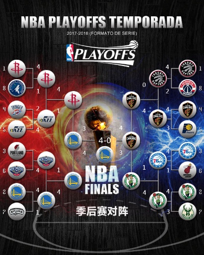 2017NBA季后赛突破大介绍-第3张图片-www.211178.com_果博福布斯