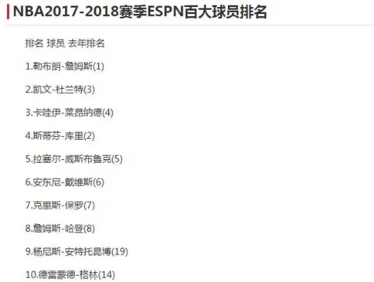 2017年nba百大球星榜出炉（这些球星的数据和表现让人惊叹）-第2张图片-www.211178.com_果博福布斯