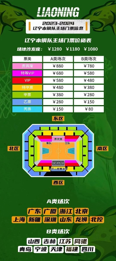 辽宁男篮官网售票2019，如何抢到最佳位置？（详解购票攻略）-第3张图片-www.211178.com_果博福布斯