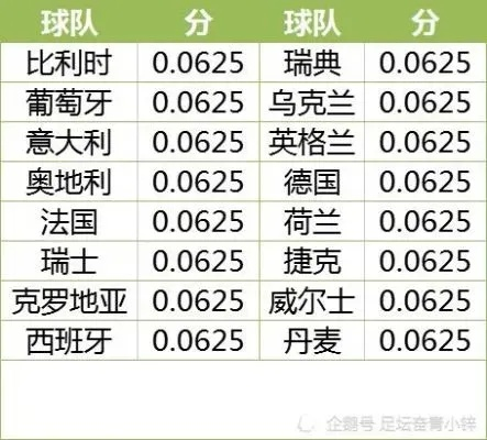 前届欧洲杯战绩表 回顾前届欧洲杯各国表现-第2张图片-www.211178.com_果博福布斯